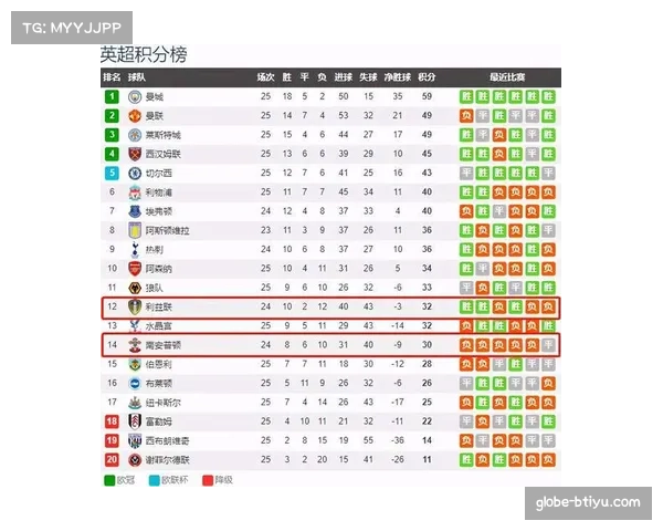 利兹联保级压力持续，主场作战需全力抢分